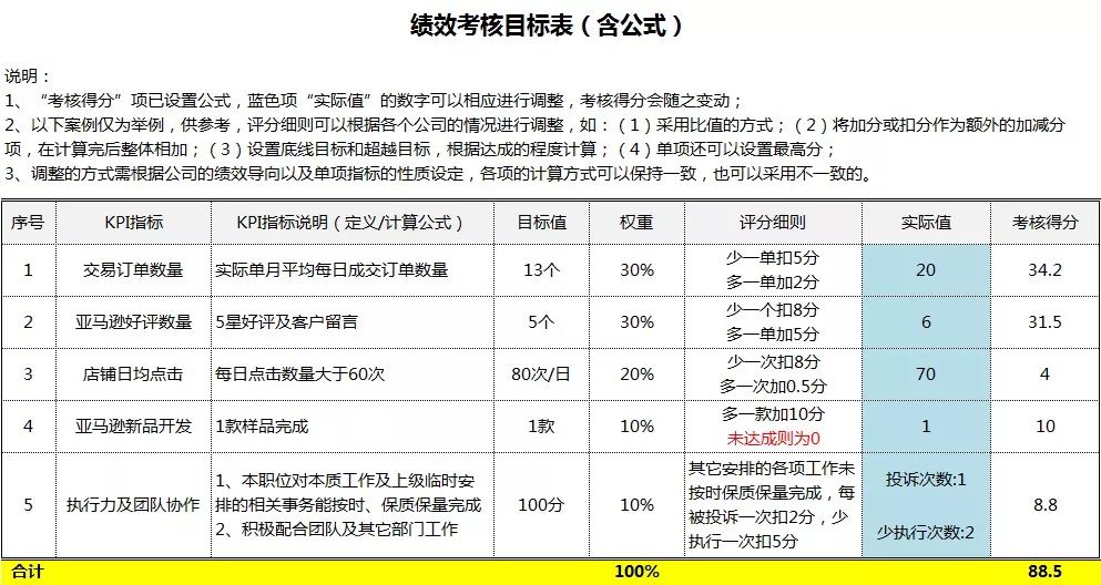 亚马逊卖家都想要这个考核方案