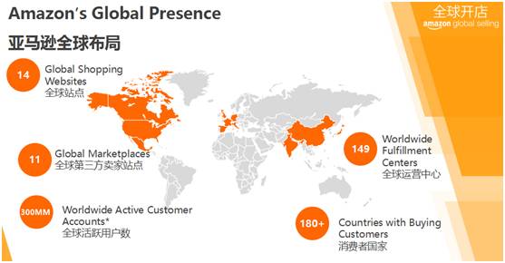 亚马逊的全球布局,机遇与最新招商政策