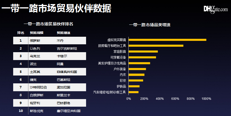 跨境商贸行情概览